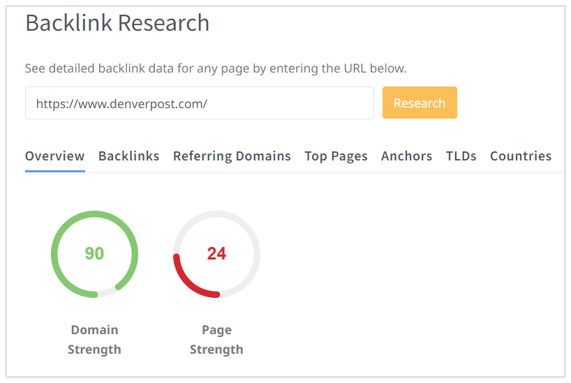 Denver Post Domain Score